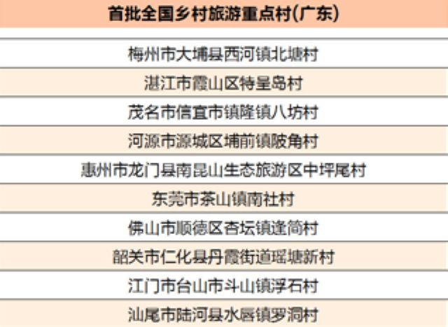 农村旅游经济总量_经济总量世界第二图片(3)