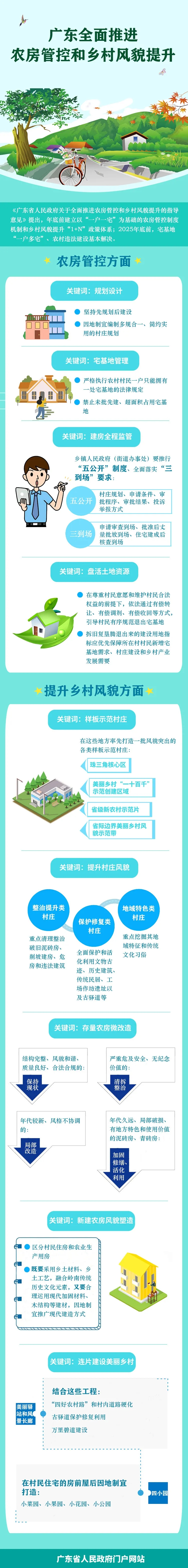 广东省人民政府关于全面推进农房管控和乡村风貌提升的指导意见